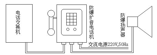 HZBQ-3K防爆扩音电话机连接示意图-阜新市双源电子有限公司